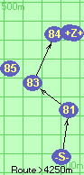 S-81-83-84-B-Z