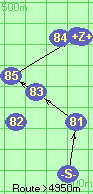 S-81-83-85-B-Z