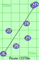 S-Z