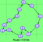 Route >1910m