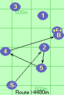 S*2*5*4*B-F