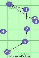 S*5*2*1*3*B-F