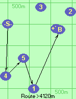 S*4*5*1*B-F